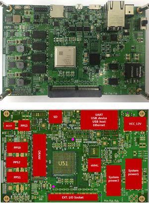 System On Chip (SOC) Module - InfoCube